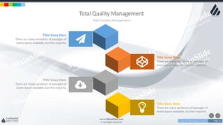 w w w . D o m a i n . c o m Page 14
www.MainSlide.com
© All Rights Reserved.
Confidential
Total Quality Management
Total Quality Management
Title Goes Here
There are many variations of passages of
lorem ipsum available, but the majority.
Title Goes Here
There are many variations of passages of
lorem ipsum available, but the majority.
Title Goes Here
There are many variations of passages of
lorem ipsum available, but the majority.
Title Goes Here
There are many variations of passages of
lorem ipsum available, but the majority.
 