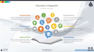 w w w . D o m a i n . c o m Page 141
www.MainSlide.com
© All Rights Reserved.
Confidential
Education Infographic
Education Infographic
There are many variations passages of
lorem ipsum available majority have
suffered alteration .
Keyword Here
There are many variations passages of
lorem ipsum available majority have
suffered alteration .
Keyword Here
There are many variations passages of
lorem ipsum available majority have
suffered alteration
Keyword Here
There are many variations passages of
lorem ipsum available majority have
suffered alteration
Keyword Here
There are many variations passages of
lorem ipsum available majority have
suffered alteration
Keyword Here
There are many variations passages of
lorem ipsum available majority have
suffered alteration .
Keyword Here
 