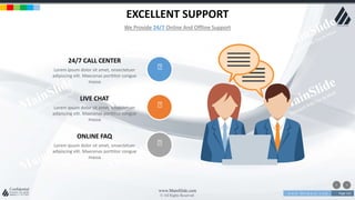 w w w . D o m a i n . c o m Page 142
www.MainSlide.com
© All Rights Reserved.
Confidential
EXCELLENT SUPPORT
We Provide 24/7 Online And Offline Support
24/7 CALL CENTER
Lorem ipsum dolor sit amet, onsectetuer
adipiscing elit. Maecenas porttitor congue
massa
LIVE CHAT
Lorem ipsum dolor sit amet, onsectetuer
adipiscing elit. Maecenas porttitor congue
massa
ONLINE FAQ
Lorem ipsum dolor sit amet, onsectetuer
adipiscing elit. Maecenas porttitor congue
massa
 