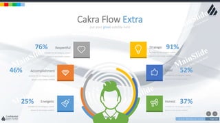 w w w . D o m a i n . c o m Page 143
www.MainSlide.com
© All Rights Reserved.
Confidential
put your great subtitle here
Cakra Flow Extra
Strategic
Suitable for all category, Lorem
Ipsum is not simply random
Loyal
Suitable for all category, Lorem
Ipsum is not simply random.
Honest
Suitable for all category, Lorem
Ipsum is not simply random
Respectful
Suitable for all category, Lorem
Ipsum is not simply random
Accomplishment
Suitable for all category, Lorem
Ipsum is not simply random
Energetic
Suitable for all category, Lorem
Ipsum is not simply random
91%
52%
37%
46%
76%
25%
 