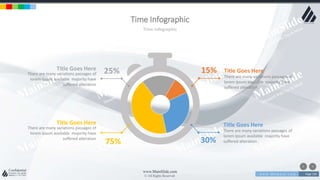 w w w . D o m a i n . c o m Page 159
www.MainSlide.com
© All Rights Reserved.
Confidential
Time Infographic
Time Infographic
There are many variations passages of
lorem ipsum available majority have
suffered alteration .
Title Goes HereThere are many variations passages of
lorem ipsum available majority have
suffered alteration
Title Goes Here
There are many variations passages of
lorem ipsum available majority have
suffered alteration .
Title Goes HereThere are many variations passages of
lorem ipsum available majority have
suffered alteration
Title Goes Here
30%
15%25%
75%
 