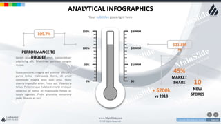 w w w . D o m a i n . c o m Page 162
www.MainSlide.com
© All Rights Reserved.
Confidential
ANALYTICAL INFOGRAPHICS
Your subtitles goes right here
0%
50%
100%
150%
$0
$10MM
$20MM
$30MM
109.7%
Lorem ipsum dolor sit amet, consectetuer
adipiscing elit. Maecenas porttitor congue
massa.
Fusce posuere, magna sed pulvinar ultricies,
purus lectus malesuada libero, sit amet
commodo magna eros quis urna. Nunc
viverra imperdiet enim. Fusce est. Vivamus a
tellus. Pellentesque habitant morbi tristique
senectus et netus et malesuada fames ac
turpis egestas. Proin pharetra nonummy
pede. Mauris et orci.
PERFORMANCE TO
BUDGET
$21.8M
M
+ $200k
vs 2013
45%
MARKET
SHARE 10
NEW
STORES
 