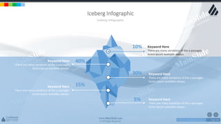 w w w . D o m a i n . c o m Page 169
www.MainSlide.com
© All Rights Reserved.
Confidential
Iceberg Infographic
Iceberg Infographic
There are many variations of the a passages
lorem ipsum available always.
Keyword Here
There are many variations of the a passages
lorem ipsum available always.
Keyword Here
There are many variations of the a passages
lorem ipsum available always.
Keyword Here
There are many variations of the a passages
lorem ipsum available always.
Keyword Here
There are many variations of the a passages
lorem ipsum available always.
Keyword Here10%
30%
40%
5%
15%
 