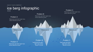 w w w . D o m a i n . c o m Page 170
www.MainSlide.com
© All Rights Reserved.
Confidential
ice berg infographic
ABOUT OUR COMPANY
Problem A
Problem B
Problem C
Maecenas sed diam eget risus
varius blandit sit amet
Maecenas sed diam eget risus
varius blandit sit amet
Maecenas sed diam eget risus
varius blandit sit amet
TITLE HERE TITLE HERE TITLE HERE
Maecenas sed diam eget risus
varius blandit sit amet
Maecenas sed diam
eget risus varius
blandit sit amet
Maecenas sed diam
eget risus varius
blandit sit amet
Problem A
Problem B Problem C
 