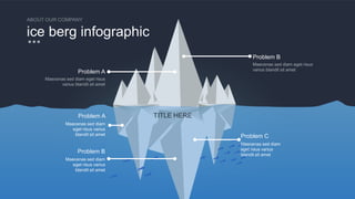 w w w . D o m a i n . c o m Page 171
www.MainSlide.com
© All Rights Reserved.
Confidential
ice berg infographic
ABOUT OUR COMPANY
TITLE HERE
Maecenas sed diam
eget risus varius
blandit sit amet
Problem A
Maecenas sed diam
eget risus varius
blandit sit amet
Problem C
Maecenas sed diam
eget risus varius
blandit sit amet
Problem B
Problem B
Maecenas sed diam eget risus
varius blandit sit amet
Problem A
Maecenas sed diam eget risus
varius blandit sit amet
 
