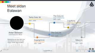 w w w . D o m a i n . c o m Page 178
www.MainSlide.com
© All Rights Reserved.
Confidential
Aidan Balawan
Chief Executive Officer
Meet aidan
Balawan
ABOUT OUR COMPANY
Techy Corp, ltd
Chief Executive Officer
2001 - 2005
Sugargrid,inc
General Manager
2001 - 2005
The Corp,inc
Chief of Technology
2001 - 2005
The Corp,inc
Chief of Marketing
2001 - 2005
Logoforce
Chief Executive Officer
2001 - 2005
Value,inc
Chief Executive Officer
2001 - 2005
COMPANY PRESENTATIONVALUE
Masecensas sed diam eget risus
varius blandit sit amet non esta
magna. Nudlla vitae elit dlibero.
 