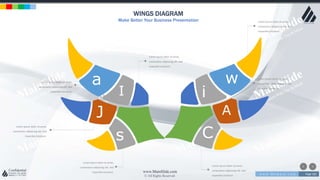 w w w . D o m a i n . c o m Page 181
www.MainSlide.com
© All Rights Reserved.
Confidential
WINGS DIAGRAM
Make Better Your Business Presentation
a
J
I
w
i
A
Cs
Lorem ipsum dolor sit amet,
consectetur adipiscing elit. Sed
imperdiet tincidunt.
Lorem ipsum dolor sit amet,
consectetur adipiscing elit. Sed
imperdiet tincidunt.
Lorem ipsum dolor sit amet,
consectetur adipiscing elit. Sed
imperdiet tincidunt.
Lorem ipsum dolor sit amet,
consectetur adipiscing elit. Sed
imperdiet tincidunt.
Lorem ipsum dolor sit amet,
consectetur adipiscing elit. Sed
imperdiet tincidunt.
Lorem ipsum dolor sit amet,
consectetur adipiscing elit. Sed
imperdiet tincidunt.
Lorem ipsum dolor sit amet,
consectetur adipiscing elit. Sed
imperdiet tincidunt.
 
