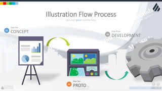w w w . D o m a i n . c o m Page 186
www.MainSlide.com
© All Rights Reserved.
Confidential
put your great subtitle here
Illustration Flow Process
01
Step One
CONCEPT
02
Step Two
PROTO
03
Step Three
DEVELOPMENT
 