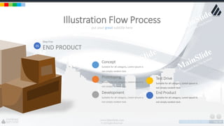 w w w . D o m a i n . c o m Page 188
www.MainSlide.com
© All Rights Reserved.
Confidential
put your great subtitle here
Illustration Flow Process
05
Step Five
END PRODUCT
Concept
Suitable for all category, Lorem Ipsum is
not simply random text.
Prototyping
Suitable for all category, Lorem Ipsum is
not simply random text.
Development
Suitable for all category, Lorem Ipsum is
not simply random text.
Test Drive
Suitable for all category, Lorem Ipsum is
not simply random text.
End Product
Suitable for all category, Lorem Ipsum is
not simply random text.
 