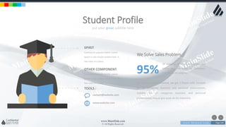 w w w . D o m a i n . c o m Page 194
www.MainSlide.com
© All Rights Reserved.
Confidential
put your great subtitle here
Student Profile
Contrary to popular belief, Lorem
Ipsum is not simply random text. It
has roots in a piece
SPIRIT
Contrary to popular belief, Lorem
Ipsum is not simply random text. It
has roots in a piece
OTHER COMPONENT
TOOLS :
contact@website.com
www.website.com
For every 6 emails received, we get 3 Phone calls. Suitable
for all categories business and personal presentation,
Suitable for all categories business and personal
presentation, eaque ipsa quae ab illo inventore
We Solve Sales Problem
Of shopping carts are abandoned right
before the transaction its completed.
Suitable for all categories95%
 