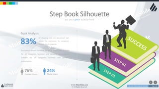 w w w . D o m a i n . c o m Page 196
www.MainSlide.com
© All Rights Reserved.
Confidential
put your great subtitle here
Step Book Silhouette
For every 6 emails received, we get 3 Phone calls. Suitable
for all categories business and personal presentation,
Suitable for all categories business and personal
presentation
Book Analysis
Of shopping carts are abandoned right
before the transaction its completed.
Suitable for all categories83%
76%
Female Users
24%
Male Users
 