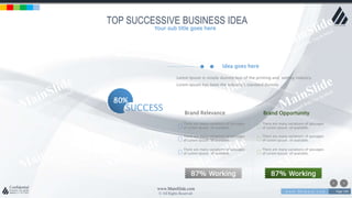 w w w . D o m a i n . c o m Page 199
www.MainSlide.com
© All Rights Reserved.
Confidential
TOP SUCCESSIVE BUSINESS IDEA
Idea goes here
Lorem Ipsum is simply dummy text of the printing and setting industry.
Lorem Ipsum has been the industry's standard dummy .
Brand Relevance Brand Opportunity
There are many variations of passages
of Lorem Ipsum of available.
There are many variations of passages
of Lorem Ipsum of available.
There are many variations of passages
of Lorem Ipsum of available.
There are many variations of passages
of Lorem Ipsum of available.
There are many variations of passages
of Lorem Ipsum of available.
There are many variations of passages
of Lorem Ipsum of available.
80%
SUCCESS
87% Working 87% Working
Your sub title goes here
 