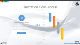w w w . D o m a i n . c o m Page 2
www.MainSlide.com
© All Rights Reserved.
Confidential
put your great subtitle here
Illustration Flow Process
Clean and Unique Design
You will not believe all of the elements in
this slide are all editable without
reducing the quality, unlimited color, and
unlimited size, none of which use jpg
2 0 1 3
2009
2010
2011
2012
2013
2014
2015
2016
2017
2018
Examplewords
Examplewords
Examplewords
Examplewords
 