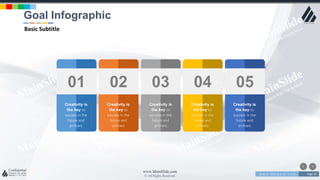 w w w . D o m a i n . c o m Page 20
www.MainSlide.com
© All Rights Reserved.
Confidential
01 02 03 04 05
Creativity is
the key to
success in the
future and
primary
Creativity is
the key to
success in the
future and
primary
Creativity is
the key to
success in the
future and
primary
Creativity is
the key to
success in the
future and
primary
Creativity is
the key to
success in the
future and
primary
Goal Infographic
Basic Subtitle
 