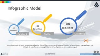 w w w . D o m a i n . c o m Page 21
www.MainSlide.com
© All Rights Reserved.
Confidential
Infographic Model
13
Something
36
Something
Something
88
Lorem ipsum dolor sit amet, consectetuer adipiscing elit, sed diam nonummy nibh euismod tincidunt ut laoreet dolore magna aliquam erat
volutpat. Ut wisi ullamcorper suscipit lobortis nisl ut aliquip ex ea commodo consequat.
Facebook Twitter Maketting
 