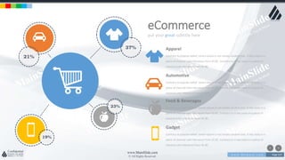 w w w . D o m a i n . c o m Page 227
www.MainSlide.com
© All Rights Reserved.
Confidential
put your great subtitle here
eCommerce
37%
23%
19%
21%
Contrary to popular belief, Lorem Ipsum is not simply random text. It has roots in a
piece of classical Latin literature from 45 BC. Contrary to It has roots in a piece of
classical Latin literature from 45 BC.
Automotive
Contrary to popular belief, Lorem Ipsum is not simply random text. It has roots in a
piece of classical Latin literature from 45 BC. Contrary to It has roots in a piece of
classical Latin literature from 45 BC.
Apparel
Contrary to popular belief, Lorem Ipsum is not simply random text. It has roots in a
piece of classical Latin literature from 45 BC. Contrary to It has roots in a piece of
classical Latin literature from 45 BC.
Food & Beverages
Contrary to popular belief, Lorem Ipsum is not simply random text. It has roots in a
piece of classical Latin literature from 45 BC. Contrary to It has roots in a piece of
classical Latin literature from 45 BC.
Gadget
 