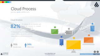 w w w . D o m a i n . c o m Page 231
www.MainSlide.com
© All Rights Reserved.
Confidential
put your great subtitle here
Cloud Process
For every 6 emails received, we get 3 Phone calls. Suitable for all
categories business and personal presentation, Suitable for all
categories business and personal presentation
Cloud Analysis
Of shopping carts are abandoned right
before the transaction its completed.
Suitable for all categories82%
76%
Female Users
24%
Male Users
 