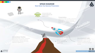 w w w . D o m a i n . c o m Page 233
www.MainSlide.com
© All Rights Reserved.
Confidential
SPACE DIAGRAM
Make Better Your Business Presentation
Development Code
Lorem ipsum dolor sit amet,
consectetur adipiscing elit.
Curabitur elementum posuere
pretium.
Tranportation
Lorem ipsum dolor sit amet, consectetur
adipiscing elit. Curabitur elementum
posuere pretium. Quisque nibh dolor,
dignissim ac dignissim ut.
Extraordinary Timeline
Lorem ipsum dolor sit amet, consectetur
adipiscing elit. Curabitur elementum
posuere pretium. Quisque nibh dolor,
dignissim ac dignissim ut.
Lorem ipsum dolor sit amet,
consectetur adipiscing elit. Sed
imperdiet tincidunt.
Lorem ipsum dolor sit amet,
consectetur adipiscing elit. Sed
imperdiet tincidunt.
 