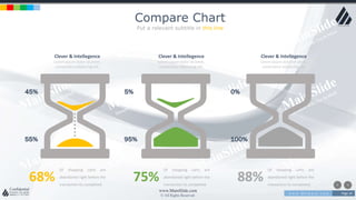 w w w . D o m a i n . c o m Page 34
www.MainSlide.com
© All Rights Reserved.
Confidential
Compare Chart
Put a relevant subtitle in this line
45%
55%
5%
95%
0%
100%
Clever & Intellegence
Lorem ipsum dolor sit amet,
consectetur adipiscing elit.
Clever & Intellegence
Lorem ipsum dolor sit amet,
consectetur adipiscing elit.
Clever & Intellegence
Lorem ipsum dolor sit amet,
consectetur adipiscing elit.
Of shopping carts are
abandoned right before the
transaction its completed.
68%
Of shopping carts are
abandoned right before the
transaction its completed.
75%
Of shopping carts are
abandoned right before the
transaction its completed.
88%
 