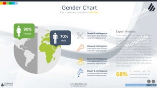 w w w . D o m a i n . c o m Page 35
www.MainSlide.com
© All Rights Reserved.
Confidential
Gender Chart
Put a relevant subtitle in this line
90%
Female
70%
Male
Clever & Intellegence
Lorem ipsum dolor sit amet,
consectetur adipiscing elit.
Clever & Intellegence
Lorem ipsum dolor sit amet,
consectetur adipiscing elit.
Clever & Intellegence
Lorem ipsum dolor sit amet,
consectetur adipiscing elit.
Clever & Intellegence
Lorem ipsum dolor sit amet,
consectetur adipiscing elit.
Lorem ipsum dolor sit amet, consectetur
adipiscing elit. Nam viverra euismod odio,
gravida pellentesque urna varius vitae. Sed
dui lorem, adipiscing in adipiscing et,
interdum nec metus. Mauris ultricies, justo
eu convallis placerat, felis enim ornare nisi,
vitae mattis nulla ante id dui. Ut lectus
purus, commodo et tincidunt vel, interdum
sed lectus. Vestibulum adipiscing tempor
nisi id elementu sadips ipsums dolores uns
fugiats gravida nam elit vols nulla dolores
amet untras sitsers.
Expert Analysis
Of shopping carts are
abandoned right before the
transaction its completed.
68%
 