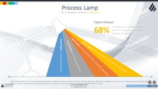 w w w . D o m a i n . c o m Page 37
www.MainSlide.com
© All Rights Reserved.
Confidential
Process Lamp
Put a relevant subtitle in this line
FinalProjectLoremipsumdolorsitamet.
Lorem ipsum dolor sit amet, consectetur adipiscing elit. Curabitur elementum posuere pretium. Quisque nibh dolor, dignissim ac dignissim ut, luctus ac urna. Aliquam aliquet non massa quis
tincidunt. Mauris ullamcorper justo tristique dui posuere tincidunt. In nec lacus laoreet orci varius imperdiet sit amet in augue
Expert Analysis
Of shopping carts are abandoned right
before the transaction its completed.
Suitable for all categories
68%
 