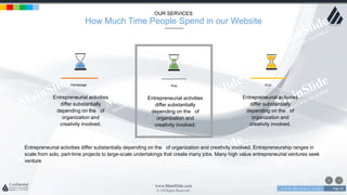 w w w . D o m a i n . c o m Page 40
www.MainSlide.com
© All Rights Reserved.
Confidential
OUR SERVICES
How Much Time People Spend in our Website
Blog
Entrepreneurial activities
differ substantially
depending on the of
organization and
creativity involved.
Homepage
Entrepreneurial activities
differ substantially
depending on the of
organization and
creativity involved.
Shop
Entrepreneurial activities
differ substantially
depending on the of
organization and
creativity involved.
Entrepreneurial activities differ substantially depending on the of organization and creativity involved. Entrepreneurship ranges in
scale from solo, part-time projects to large-scale undertakings that create many jobs. Many high value entrepreneurial ventures seek
venture
 