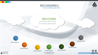 w w w . D o m a i n . c o m Page 41
www.MainSlide.com
© All Rights Reserved.
Confidential
SEO DIAGARM-2
SEO CLOUD
Lorem ipsum dolor sit amet
of consectetur adipiscing elit.
Lorem ipsum
Lorem ipsum
Lorem ipsum Lorem ipsum Lorem ipsum
Lorem ipsum
Lorem ipsum
Your sub title goes here
 