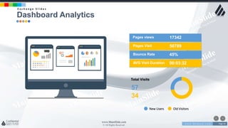 w w w . D o m a i n . c o m Page 44
www.MainSlide.com
© All Rights Reserved.
Confidential
17342Pages views
56789Pages Visit
45%Bounce Rate
00:03:32AVG Visit Duration
Total Visits
34
57
Old VisitorsNew Users
Dashboard Analytics
E x c h a n g e S l i d e s
 