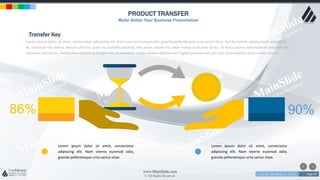 w w w . D o m a i n . c o m Page 47
www.MainSlide.com
© All Rights Reserved.
Confidential
PRODUCT TRANSFER
Make Better Your Business Presentation
Lorem ipsum dolor sit amet, consectetur
adipiscing elit. Nam viverra euismod odio,
gravida pellentesque urna varius vitae.
Lorem ipsum dolor sit amet, consectetur
adipiscing elit. Nam viverra euismod odio,
gravida pellentesque urna varius vitae.
86% 90%
Lorem ipsum dolor sit amet, consectetur adipiscing elit. Nam viverra euismod odio, gravida pellentesque urna varius vitae. Sed dui lorem, adipiscing in adipiscing
et, interdum nec metus. Mauris ultricies, justo eu convallis placerat, felis enim ornare nisi, vitae mattis nulla ante id dui. Ut lectus purus, commodo et tincidunt vel,
interdum sed lectus. Vestibulum adipiscing tempor nisi id elementu sadips ipsums dolores uns fugiats gravida nam elit vols nulla dolores amet untras sitsers.
Transfer Key
 