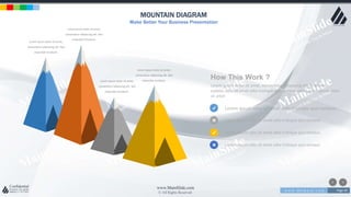 w w w . D o m a i n . c o m Page 49
www.MainSlide.com
© All Rights Reserved.
Confidential
MOUNTAIN DIAGRAM
Make Better Your Business Presentation
Lorem ipsum dolor sit amet,
consectetur adipiscing elit. Sed
imperdiet tincidunt.
Lorem ipsum dolor sit amet,
consectetur adipiscing elit. Sed
imperdiet tincidunt.
Lorem ipsum dolor sit amet,
consectetur adipiscing elit. Sed
imperdiet tincidunt.
Lorem ipsum dolor sit amet,
consectetur adipiscing elit. Sed
imperdiet tincidunt.
How This Work ?
Lorem ipsum dolor sit amet, consectetur adipiscing elit. Praesent
sodales odio sit amet odio tristique quis tempus odio Lorem ipsum dolor
sit amet
Lorem ipsum odio sit amet odio tristique quis tempus
Lorem ipsum odio sit amet odio tristique quis tempus
Lorem ipsum odio sit amet odio tristique quis tempus
Lorem ipsum odio sit amet odio tristique quis tempus
 