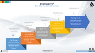 w w w . D o m a i n . c o m Page 55
www.MainSlide.com
© All Rights Reserved.
Confidential
BUSINESS STEP
Make Better Your Business Presentation
Lorem Ipsum has been
the industry's standard
dummy text ever since
the 1500s, when an
unknown.
Call Center
Lorem Ipsum has been
the industry's standard
dummy text ever since
the 1500s, when an
unknown.
Networking
Lorem Ipsum has been
the industry's standard
dummy text ever since
the 1500s, when an
unknown.
Supporting
Lorem Ipsum has been
the industry's standard
dummy text ever since
the 1500s, when an
unknown.
Services
Lorem Ipsum has been
the industry's standard
dummy text ever since
the 1500s, when an
unknown.
Management
q
t
r
o
pLorem ipsum dolor sit amet,
consectetur adipiscing elit. Sed
imperdiet tincidunt.
Lorem ipsum dolor sit amet,
consectetur adipiscing elit. Sed
imperdiet tincidunt.
Lorem ipsum dolor sit amet,
consectetur adipiscing elit. Sed
imperdiet tincidunt.
Lorem ipsum dolor sit amet,
consectetur adipiscing elit. Sed
imperdiet tincidunt.
Lorem ipsum dolor sit amet,
consectetur adipiscing elit. Sed
imperdiet tincidunt.
 