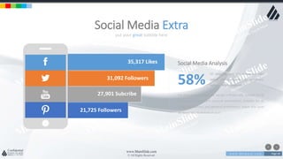 w w w . D o m a i n . c o m Page 58
www.MainSlide.com
© All Rights Reserved.
Confidential
put your great subtitle here
Social Media Extra
35,317 Likes
31,092 Followers
27,901 Subcribe
21,725 Followers
For every 6 emails received, we get 3 Phone calls. Suitable for all
categories business and personal presentation, Suitable for all
categories business and personal presentation, eaque ipsa quae
ab illo inventore veritatis et quasi
Social Media Analysis
Of shopping carts are abandoned right
before the transaction its completed.
Suitable for all categories
58%
 