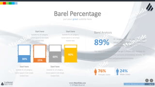 w w w . D o m a i n . c o m Page 66
www.MainSlide.com
© All Rights Reserved.
Confidential
put your great subtitle here
Barel Percentage
Suitable for all category,
Lorem Ipsum is not simply
random text.
Start here
Suitable for all category,
Lorem Ipsum is not simply
random text.
Start here
Suitable for all category,
Lorem Ipsum is not simply
random text.
Start here
Suitable for all category,
Lorem Ipsum is not simply
random text.
Start here
For every 6 emails received, we get 3 Phone calls. Suitable for
all categories business and personal presentation, Suitable for
all categories business and personal presentation
Barel Analysis
Of shopping carts are abandoned right
before the transaction its completed.
Suitable for all categories
89%
76%
Female Users
24%
Male Users
30% 15%
60%
90%
 