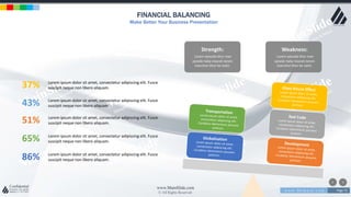 w w w . D o m a i n . c o m Page 73
www.MainSlide.com
© All Rights Reserved.
Confidential
FINANCIAL BALANCING
Make Better Your Business Presentation
Strength:
Lorem episode khor man
episide italia miandn lorem
manchori khor ke nashi.
Weakness:
Lorem episode khor man
episide italia miandn lorem
manchori khor ke nashi.
37% Lorem ipsum dolor sit amet, consectetur adipiscing elit. Fusce
suscipit neque non libero aliquam.
43% Lorem ipsum dolor sit amet, consectetur adipiscing elit. Fusce
suscipit neque non libero aliquam.
51% Lorem ipsum dolor sit amet, consectetur adipiscing elit. Fusce
suscipit neque non libero aliquam.
65% Lorem ipsum dolor sit amet, consectetur adipiscing elit. Fusce
suscipit neque non libero aliquam.
86% Lorem ipsum dolor sit amet, consectetur adipiscing elit. Fusce
suscipit neque non libero aliquam.
 