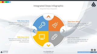 w w w . D o m a i n . c o m Page 76
www.MainSlide.com
© All Rights Reserved.
Confidential
Integrated Steps Infographic
Integrated Steps Infographic
There are many variations passages of
lorem ipsum available majority have
suffered alteration .
Title Goes HereThere are many variations passages of
lorem ipsum available majority have
suffered alteration
Title Goes Here
There are many variations passages of
lorem ipsum available majority have
suffered alteration .
Title Goes HereThere are many variations passages of
lorem ipsum available majority have
suffered alteration
Title Goes Here
 