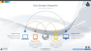 w w w . D o m a i n . c o m Page 78
www.MainSlide.com
© All Rights Reserved.
Confidential
Data Storage Infographic
Data Storage Infographic
There are many variations
passages of lorem ipsum
available majority have
alteration
Keyword Here
There are many variations
passages of lorem ipsum
available majority
Keyword Here
There are many variations
passages of lorem ipsum
available majority
Keyword Here
There are many variations
passages of lorem ipsum
available majority have
alteration
Keyword Here
 