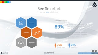 w w w . D o m a i n . c o m Page 87
www.MainSlide.com
© All Rights Reserved.
Confidential
put your great subtitle here
Bee Smartart
Brainstorming
Prototyping
Development
For every 6 emails received, we get 3 Phone calls. Suitable for
all categories business and personal presentation, Suitable for
all categories business and personal presentation
Media Analysis
Of shopping carts are abandoned right
before the transaction its completed.
Suitable for all categories
89%
76%
Female Users
24%
Male Users
 