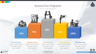 w w w . D o m a i n . c o m Page 9
www.MainSlide.com
© All Rights Reserved.
Confidential
Business Plan Infographic
Business Plan Infographic
50%
70%
80%
40%
100%
Title Goes Here
There are many variations
of passages of lorem
ipsum available
Title Goes Here
There are many variations
of passages of lorem
ipsum available
Title Goes Here
There are many variations
of passages of lorem
ipsum available
Title Goes Here
There are many variations
of passages of lorem
ipsum available
Title Goes Here
There are many variations
of passages of lorem
ipsum available
 