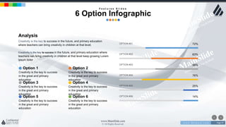 w w w . D o m a i n . c o m Page 97
www.MainSlide.com
© All Rights Reserved.
Confidential
F e a t u r e s S l i d e s
6 Option Infographic
Analysis
Creativity is the key to success in the future, and primary education
where teachers can bring creativity in children at that level.
Creativity is the key to success in the future, and primary education where
teachers can bring creativity in children at that level keep growing Lorem
ipsum dolor
Option 4
Creativity is the key to success
in the great and primary
education
Option 3
Creativity is the key to success
in the great and primary
education
Option 6
Creativity is the key to success
in the great and primary
education
Option 5
Creativity is the key to success
in the great and primary
education
Option 2
Creativity is the key to success
in the great and primary
education
Option 1
Creativity is the key to success
in the great and primary
education
14%
25%
76%
63%
72%
56%
OPTION #06
OPTION #05
OPTION #04
OPTION #02
OPTION #01
OPTION #03
 