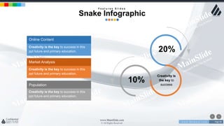 w w w . D o m a i n . c o m Page 98
www.MainSlide.com
© All Rights Reserved.
Confidential
F e a t u r e s S l i d e s
Snake Infographic
Creativity is the key to success in this
ppt future and primary education.
Market Analysis
Creativity is the key to success in this
ppt future and primary education.
Creativity is the key to success in this
ppt future and primary education.
Online Content
Population
20%
10%
Creativity is
the key to
success
 