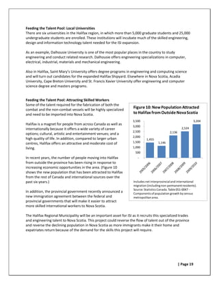 Feeding the Talent Pool: Local Universities
There are six universities in the Halifax region, in which more than 5,000 graduate students and 25,000
undergraduate students are enrolled. These institutions will incubate much of the skilled engineering,
design and information technology talent needed for the ISI expansion.

As an example, Dalhousie University is one of the most popular places in the country to study
engineering and conduct related research. Dalhousie offers engineering specializations in computer,
electrical, industrial, materials and mechanical engineering.

Also in Halifax, Saint Mary’s University offers degree programs in engineering and computing science
and will turn out candidates for the expanded Halifax Shipyard. Elsewhere in Nova Scotia, Acadia
University, Cape Breton University and St. Francis Xavier University offer engineering and computer
science degree and masters programs.


Feeding the Talent Pool: Attracting Skilled Workers
Some of the talent required for the fabrication of both the
combat and the non-combat vessels will be highly specialized
                                                                      Figure 10: New Population Attracted
and need to be imported into Nova Scotia.                             to Halifax from Outside Nova Scotia
                                                                      3,500                                       3,204
Halifax is a magnet for people from across Canada as well as
                                                                      3,000
internationally because it offers a wide variety of career                                                2,524
                                                                      2,500                     2,136
options; cultural, artistic and entertainment venues; and a
                                                                      2,000
high quality of life. In addition, compared to larger urban                    1,455
centres, Halifax offers an attractive and moderate cost of            1,500             1,146
living.                                                               1,000
                                                                       500
In recent years, the number of people moving into Halifax                -
from outside the province has been rising in response to
increasing economic opportunities in the area. (Figure 10
shows the new population that has been attracted to Halifax
from the rest of Canada and international sources over the
past six years.)                                                      Includes net interprovincial and international
                                                                      migration (including non-permanent residents).
                                                                      Source: Statistics Canada. Table 051-0047 -
In addition, the provincial government recently announced a           Components of population growth by census
new immigration agreement between the federal and                     metropolitan area.
provincial governments that will make it easier to attract
more skilled international workers to Nova Scotia.

The Halifax Regional Municipality will be an important asset for ISI as it recruits this specialized trades
and engineering talent to Nova Scotia. This project could reverse the flow of talent out of the province
and reverse the declining population in Nova Scotia as more immigrants make it their home and
expatriates return because of the demand for the skills this project will require.




                                                                                                        | Page 19
 