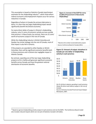 This assumption is based on Statistics Canada input/output                 Figure 11: Increase in Real GDP for every
estimates for the shipbuilding industry 19, which show where               $1,000 of Procurement in Nova Scotia
indirect economic and employment impacts occur for various                 Shipbuilding*
industries in Canada.
                                                                                      Ontario                           $195
Regardless of where in Canada the primary fabrication is
done, it is clear that any large shipbuilding project would                   British Columbia                  $107
significantly benefit the Ontario economy.
                                                                                      Quebec                  $89
For every direct dollar of output in Ontario’s shipbuilding
                                                                              Prairie Provinces              $82
industry, only 11 cents of economic activity accrues outside
that province. In Nova Scotia, by contrast, there are 31 cents’        Other Atlantic Canada           $19
worth of economic output in the rest of Canada.
                                                                                                  $-     $100        $200      $300
While the shipbuilding industry in British Columbia and
Quebec has similar leakage into the rest of Canada, most of           *Based on the combat vessels fabrication project.
that impact is also felt in Ontario.                                  Source: Conference Board of Canada (2011).

If the projects are awarded to either Quebec or British
Columbia, there will be significant economic benefits both          Figure 12: Amount of output elsewhere in
in those provinces and in Ontario but negligible impact in          Canada per one dollar of shipbuilding
Atlantic Canada.                                                    activity in each province

By contrast, awarding one of the two large shipbuilding             $0.35                                               $0.31
projects to ISI in Halifax will generate significant economic                                                $0.28
                                                                    $0.30                    $0.27
benefits across Canada and have the greatest national
                                                                    $0.25
distribution of economic benefits.
                                                                    $0.20
                                                                    $0.15        $0.11
                                                                    $0.10
                                                                    $0.05
                                                                      $-
                                                                                Ontario    British Quebec              Nova
                                                                                          Columbia                     Scotia

                                                                    Per $1 of direct industry spending in each province.
                                                                    Shows the direct and indirect output in the rest of
                                                                    Canada.
                                                                    Source: Statistics Canada Provincial Input-Output
                                                                    Multipliers, 2007.




19
  Based on general shipbuilding activity output in each province and not the NSPS. The Conference Board model
also includes induced impacts which are not part of Statistics Canada's I/O tables.

                                                                                                              | Page 23
 