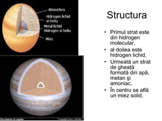 Structura Primul strat este din hidrogen molecular,  al doilea este hidrogen lichid.  Urmeată un strat de gheaţă formată din apă, metan şi amoniac.  În centru se află un miez solid.  