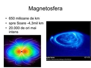 Magnetosfera 650 milioane de km  spre Soare -4,3mil km 2 0.000 de ori mai intens  