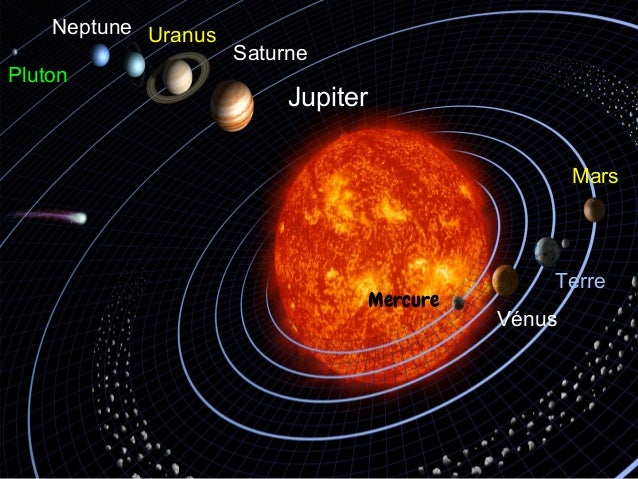 La Planète Jupiter