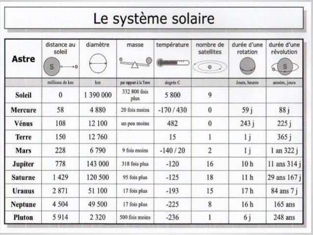La Planète Jupiter