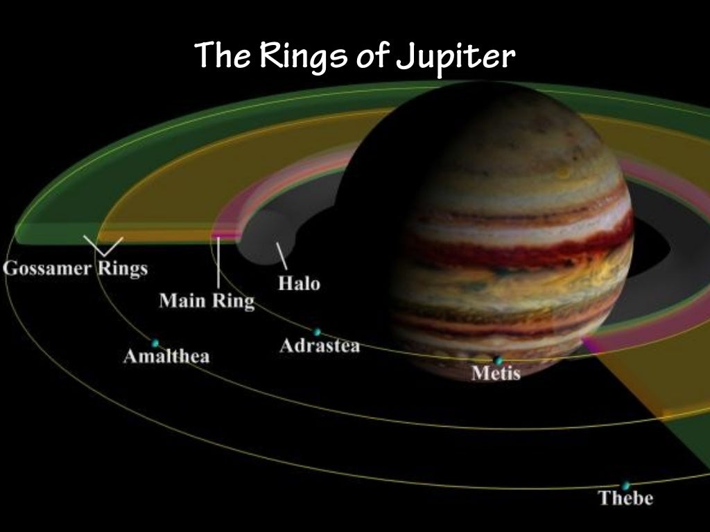Jupiter The King of the