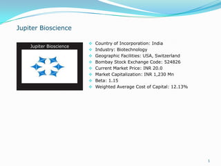 Jupiter Bioscience

                          Country of Incorporation: India
    Jupiter Bioscience
                          Industry: Biotechnology
                          Geographic Facilities: USA, Switzerland
                          Bombay Stock Exchange Code: 524826
                          Current Market Price: INR 20.0
                          Market Capitalization: INR 1,230 Mn
                          Beta: 1.15
                          Weighted Average Cost of Capital: 12.13%




                                                                      1
 