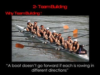 2- Team Building
W Team Building ?
 hy




“A boat doesn’t go forward if each is rowing in
            different directions”
 