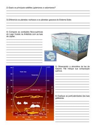 2) Quais os principais satélites jupterianos e saturnianos?
_____________________________________________________________________________
_____________________________________________________________________________
_____________________________________________________________________________
3) Diferencie os planetas rochosos e os planetas gasosos do Sistema Solar.
_____________________________________________________________________________
_____________________________________________________________________________
_____________________________________________________________________________
4) Compare as condições físico-químicas
do Lago Vostok na Antártida com as luas
de Júpiter.
_________________________________
_________________________________
_________________________________
_________________________________
_________________________________
_________________________________
_________________________________
_________________________________
_________________________________
_________________________________
5) Observando a atmosfera da lua de
Saturno Titã indique sua composição
química.
_______________________________
_______________________________
_______________________________
_______________________________
_______________________________
_______________________________
_______________________________
_______________________________
6) Explique as particularidades das luas
galileanas
_______________________________
_______________________________
_______________________________
_______________________________
_______________________________
_______________________________
_______________________________
_______________________________
_______________________________
 